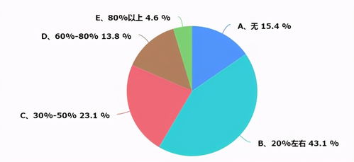 京津冀暖通市場調(diào)研報告 洞察區(qū)域市場趨勢與機遇