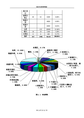 荊州兩湖農(nóng)產(chǎn)品市場調(diào)研報告