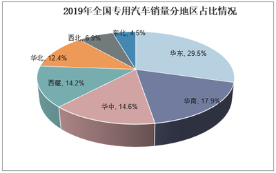 2020-2025年中國專用車行業(yè)市場深度分析及發(fā)展前景預(yù)測報告