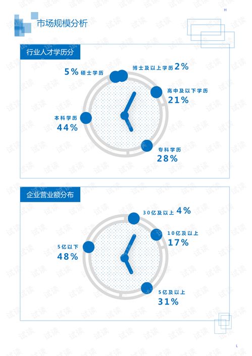 2020年醫療保健醫療器械行業睡眠保健用品領域市場調查報告