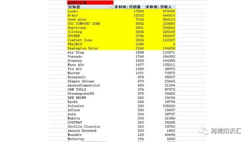 月薪5萬的產品經理，教你這樣做亞馬遜市場調研