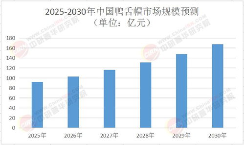 2025年中國鴨舌帽市場深度全景調研及投資前景分析
