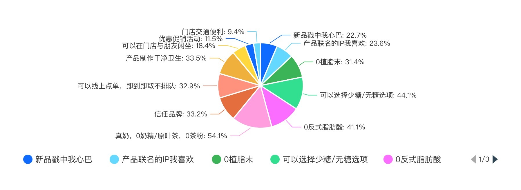 2024新茶飲&middot;消費引力報告| 下沉戰略全面開花,"健康人設"能立多久?海外市場有多香?