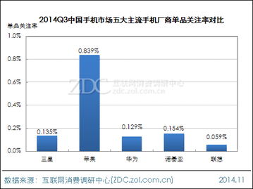 九月手機市場焦點 三星與蘋果新品競逐，iPhone 5s成為市場調研核心