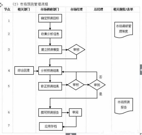 工廠管理流程全套 系統化運營的核心邏輯