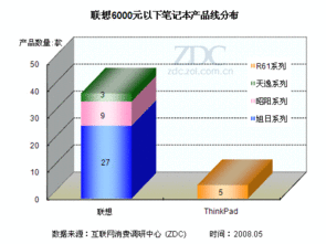 孰強孰弱 五廠商低價筆記本競爭力剖析